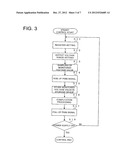 POWER SUPPLY CONTROL DEVICE AND POWER SUPPLY CONTROL METHOD diagram and image