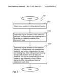 METHOD FOR A MEASURING INSTRUMENT diagram and image