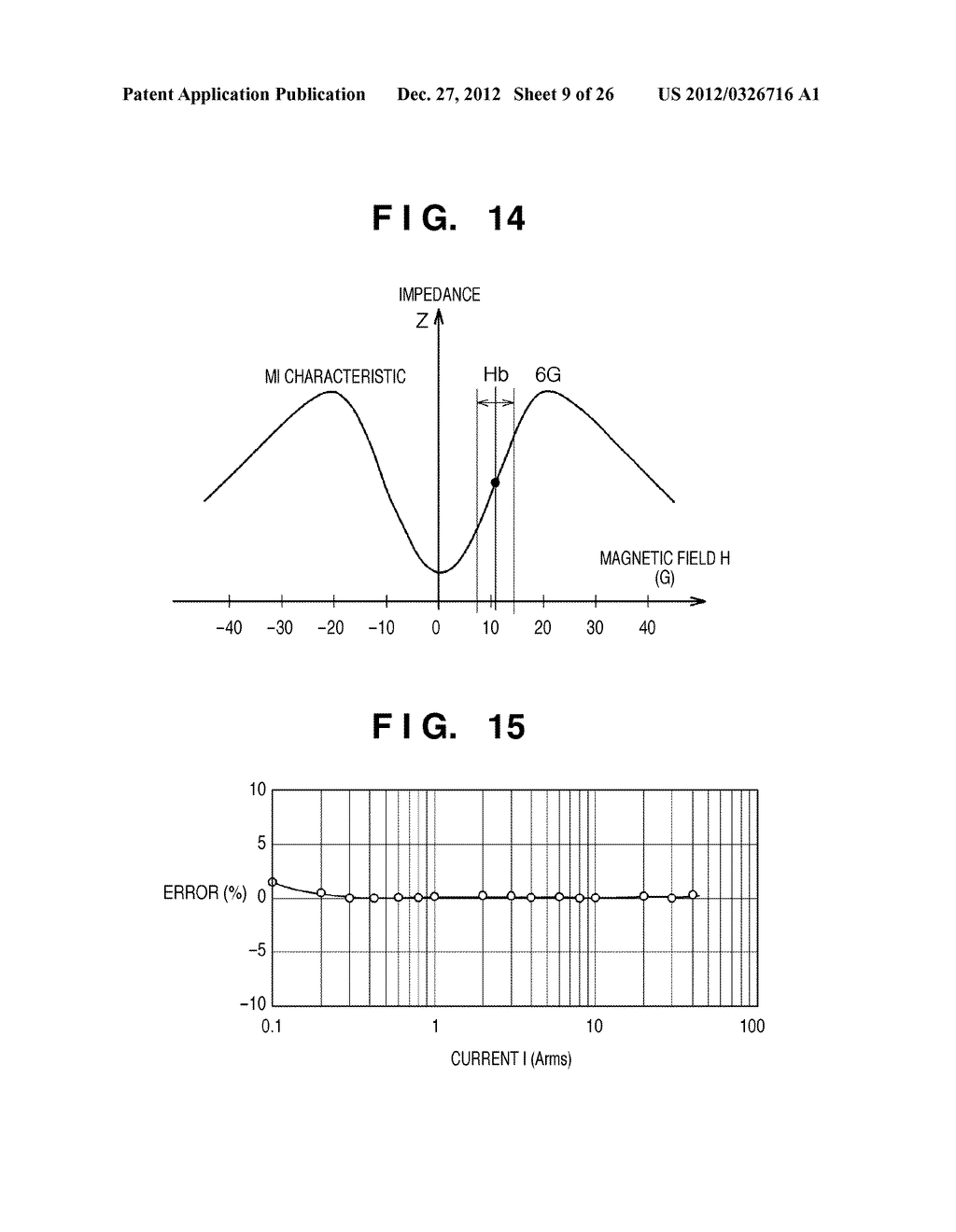 METHOD OF DETECTING MAGNETIC FIELD GENERATED FROM CURRENT AND ESTIMATING     CURRENT AMOUNT - diagram, schematic, and image 10