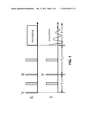 PARTIAL POLARIZATION TRANSFER FOR SINGLE-SCAN MAGNETIC RESONANCE     SPECTROSCOPY AND IMAGING diagram and image