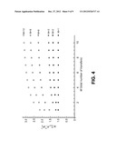 PARTIAL POLARIZATION TRANSFER FOR SINGLE-SCAN MAGNETIC RESONANCE     SPECTROSCOPY AND IMAGING diagram and image