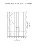 RF Monoblock Filter with Recessed Top Pattern and Cavity Providing     Improved Attenuation diagram and image