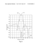 RF Monoblock Filter with Recessed Top Pattern and Cavity Providing     Improved Attenuation diagram and image