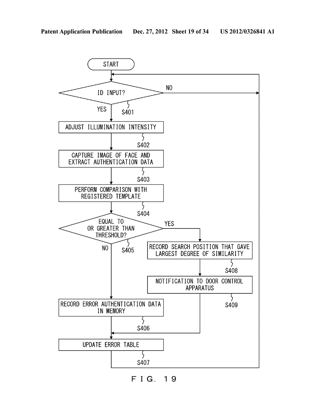 BIOMETRIC AUTHENTICATION APPARATUS AND METHOD - diagram, schematic, and image 20