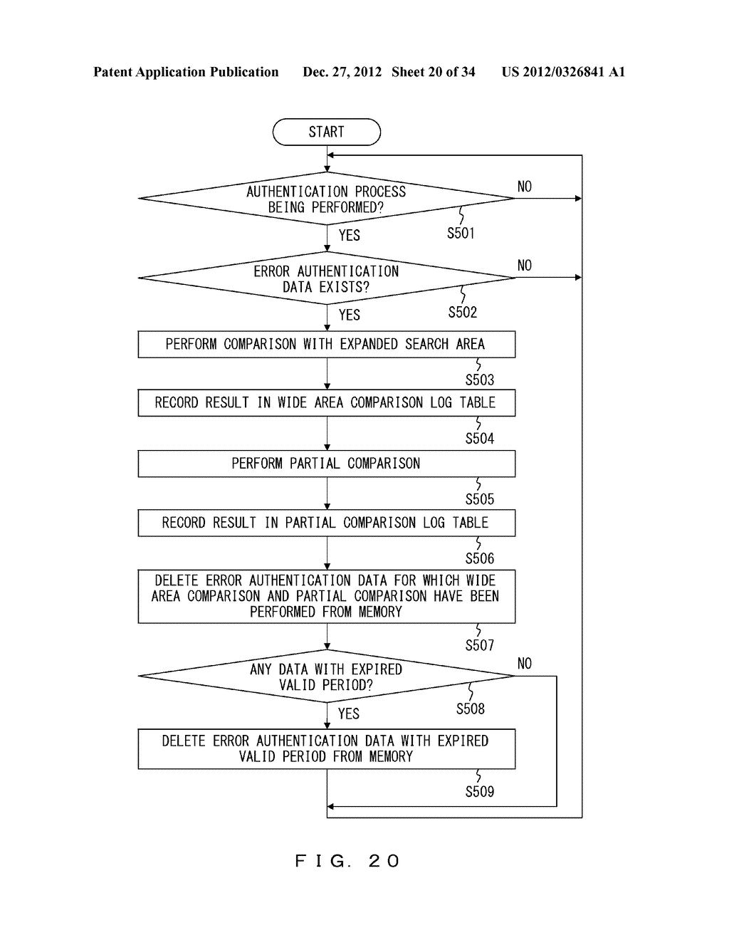 BIOMETRIC AUTHENTICATION APPARATUS AND METHOD - diagram, schematic, and image 21