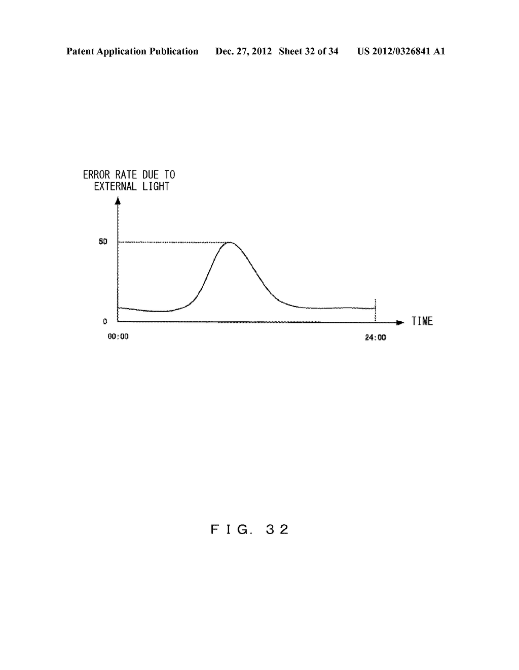 BIOMETRIC AUTHENTICATION APPARATUS AND METHOD - diagram, schematic, and image 33