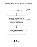 GESTURE BASED USER INTERFACE FOR AUGMENTED REALITY diagram and image