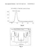 ELECTRONIC DEVICES INCLUDING TRANSPARENT CONDUCTIVE COATINGS INCLUDING     CARBON NANOTUBES AND NANOWIRE COMPOSITES, AND METHODS OF MAKING THE SAME diagram and image