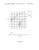 CAPACITIVE TOUCH SCREEN diagram and image