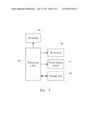 ELECTRONIC DEVICE WITH INFRARED TOUCH SENSING AND INFRARED REMOTE CONTROL     FUNCTION diagram and image