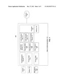 Video Call Privacy Control diagram and image