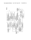 DIAGNOSTIC INFORMATION DISTRIBUTION DEVICE AND PATHOLOGY DIAGNOSIS SYSTEM diagram and image