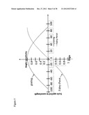 INTEGRATED CIRCUIT FOR SPECTRAL IMAGING SYSTEM diagram and image