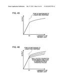 SOLID STATE IMAGING DEVICE, DRIVING METHOD OF THE SOLID STATE IMAGING     DEVICE, AND ELECTRONIC EQUIPMENT diagram and image