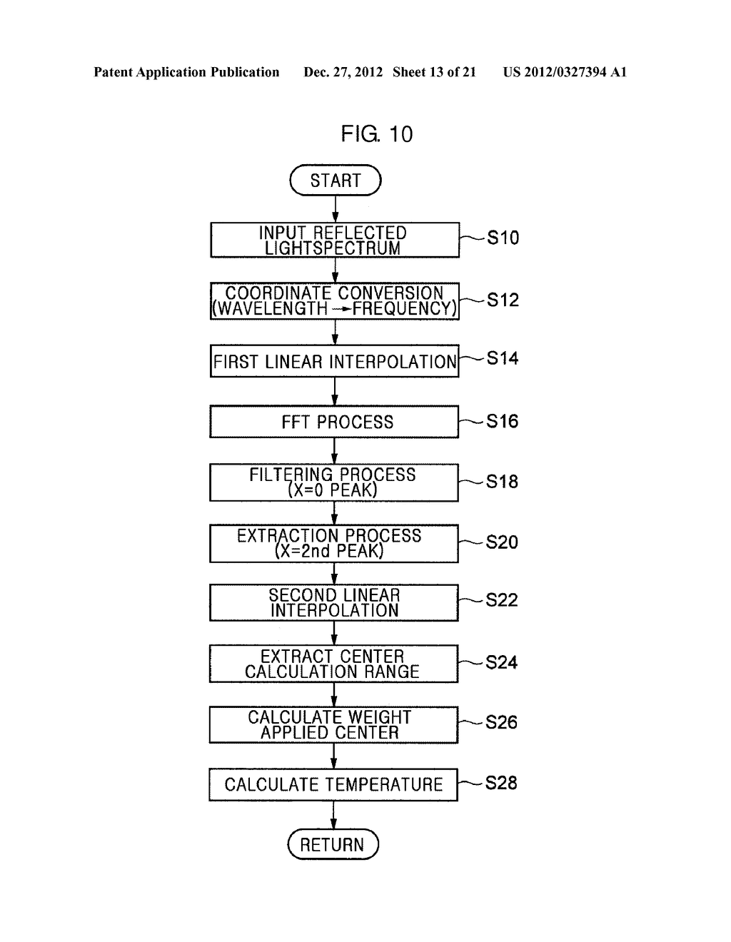 TEMPERATURE MEASURING SYSTEM, SUBSTRATE PROCESSING APPARATUS AND     TEMPERATURE MEASURING METHOD - diagram, schematic, and image 14