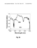 Method for the Chip-Integrated Spectroscopic Identification of Solids,     Liquids, and Gases diagram and image