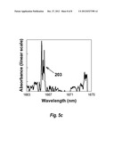 Method for the Chip-Integrated Spectroscopic Identification of Solids,     Liquids, and Gases diagram and image