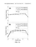 Independent Component Analysis of Surface-Enhanced Raman Scattering (SERS)     Signals diagram and image