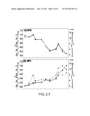 Independent Component Analysis of Surface-Enhanced Raman Scattering (SERS)     Signals diagram and image