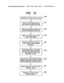 IMAGE FORMING APPARATUS AND CONTROL METHOD THEREOF diagram and image