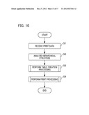 IMAGE FORMING APPARATUS, METHOD FOR CONTROLLING SAME, AND STORAGE MEDIUM diagram and image