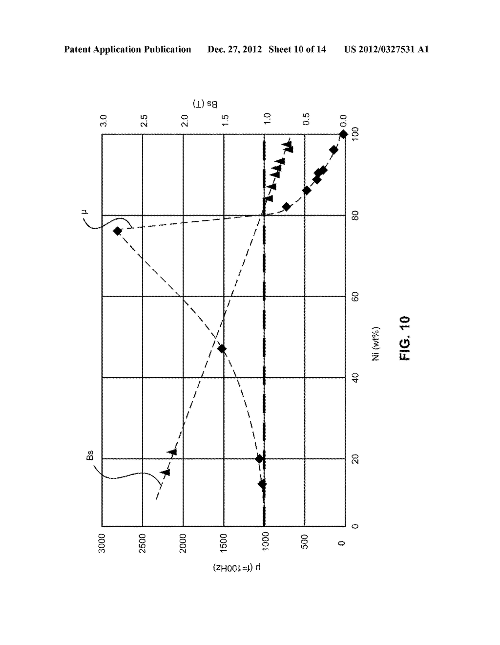 LOW PERMEABILITY MATERIAL FOR A SIDE SHIELD IN A PERPENDICULAR MAGNETIC     HEAD - diagram, schematic, and image 11