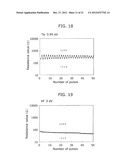 NONVOLATILE MEMORY ELEMENT AND NONVOLATILE MEMORY DEVICE diagram and image