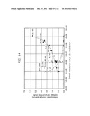 NONVOLATILE MEMORY ELEMENT AND NONVOLATILE MEMORY DEVICE diagram and image