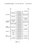 APPARATUSES AND METHODS FOR COORDINATING CIRCUIT SWITCHED (CS) SERVICES IN     PACKET TRANSFER MODE (PTM) diagram and image