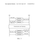 APPARATUSES AND METHODS FOR COORDINATING CIRCUIT SWITCHED (CS) SERVICES IN     PACKET TRANSFER MODE (PTM) diagram and image