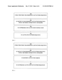 Method and Apparatus for Configuring Compressed Mode diagram and image