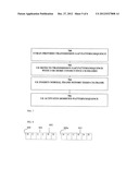 Method and Apparatus for Configuring Compressed Mode diagram and image