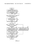 APPARATUS AND METHOD FOR NETWORK ENTRY IN A WIRELESS COMMUNICATION SYSTEM diagram and image