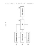 METHOD AND APPARATUS FOR SCHEDULING CoMP USER EQUIPMENT diagram and image