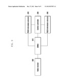 METHOD AND APPARATUS FOR SCHEDULING CoMP USER EQUIPMENT diagram and image