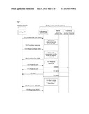 Method and System For Calling Traditional Circuit Switched Domain Network     User By Packet Core Network diagram and image