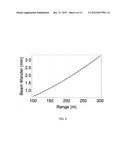 QUASI-REMOTE LASER PULSE COMPRESSION AND GENERATION OF RADIATION AND     PARTICLE BEAMS diagram and image