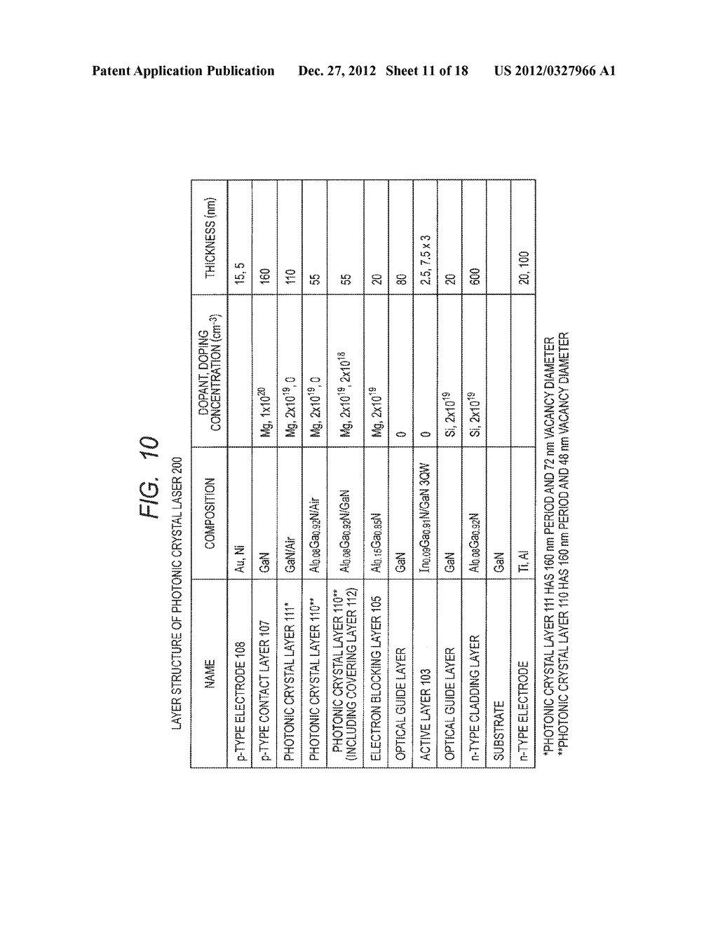 PHOTONIC CRYSTAL SURFACE EMITTING LASER AND METHOD OF MANUFACTURING THE     SAME - diagram, schematic, and image 12