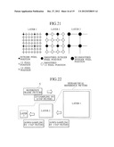 MOVING PICTURE ENCODING DEVICE, MOVING PICTURE DECODING DEVICE, MOVING     PICTURE ENCODING METHOD, MOVING PICTURE DECODING METHOD, PROGRAM, AND     COMPUTER READABLE RECORDING MEDIUM STORING PROGRAM diagram and image