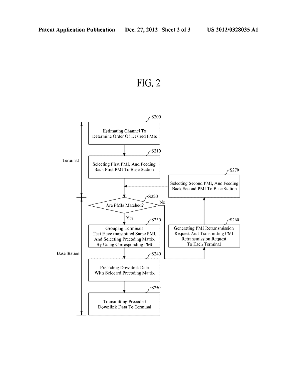 DATA TRANSMISSION METHOD AND APPARATUS IN MIMO COMMUNICATION SYSTEM - diagram, schematic, and image 03