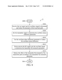 DEVICES OF IQ MISMATCH CALIBRATION, AND METHODS THEREOF diagram and image