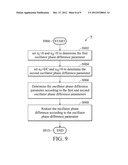 DEVICES OF IQ MISMATCH CALIBRATION, AND METHODS THEREOF diagram and image