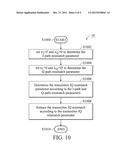 DEVICES OF IQ MISMATCH CALIBRATION, AND METHODS THEREOF diagram and image