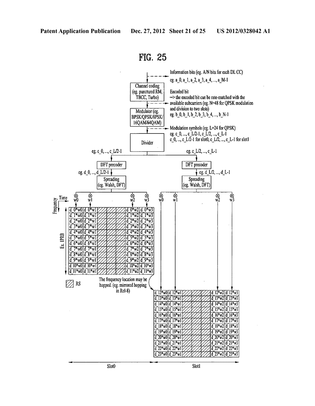METHOD AND APPARATUS FOR TRANSMITTING SIGNAL USING REPETITION CODING IN A     WIRELESS COMMUNICATION SYSTEM - diagram, schematic, and image 22