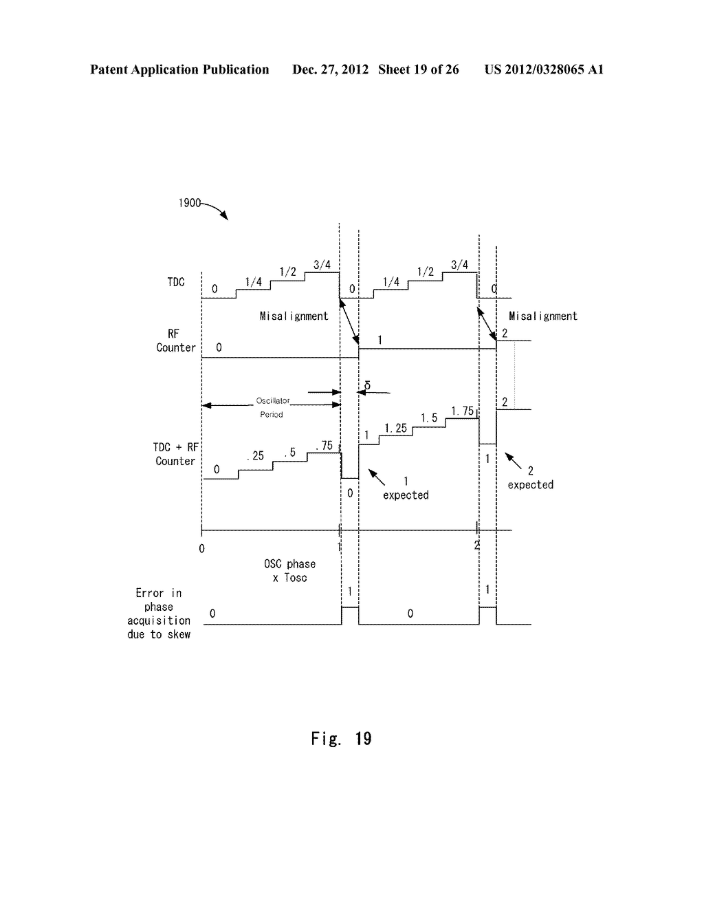 Methods and Devices for Implementing All-Digital Phase Locked Loop - diagram, schematic, and image 20