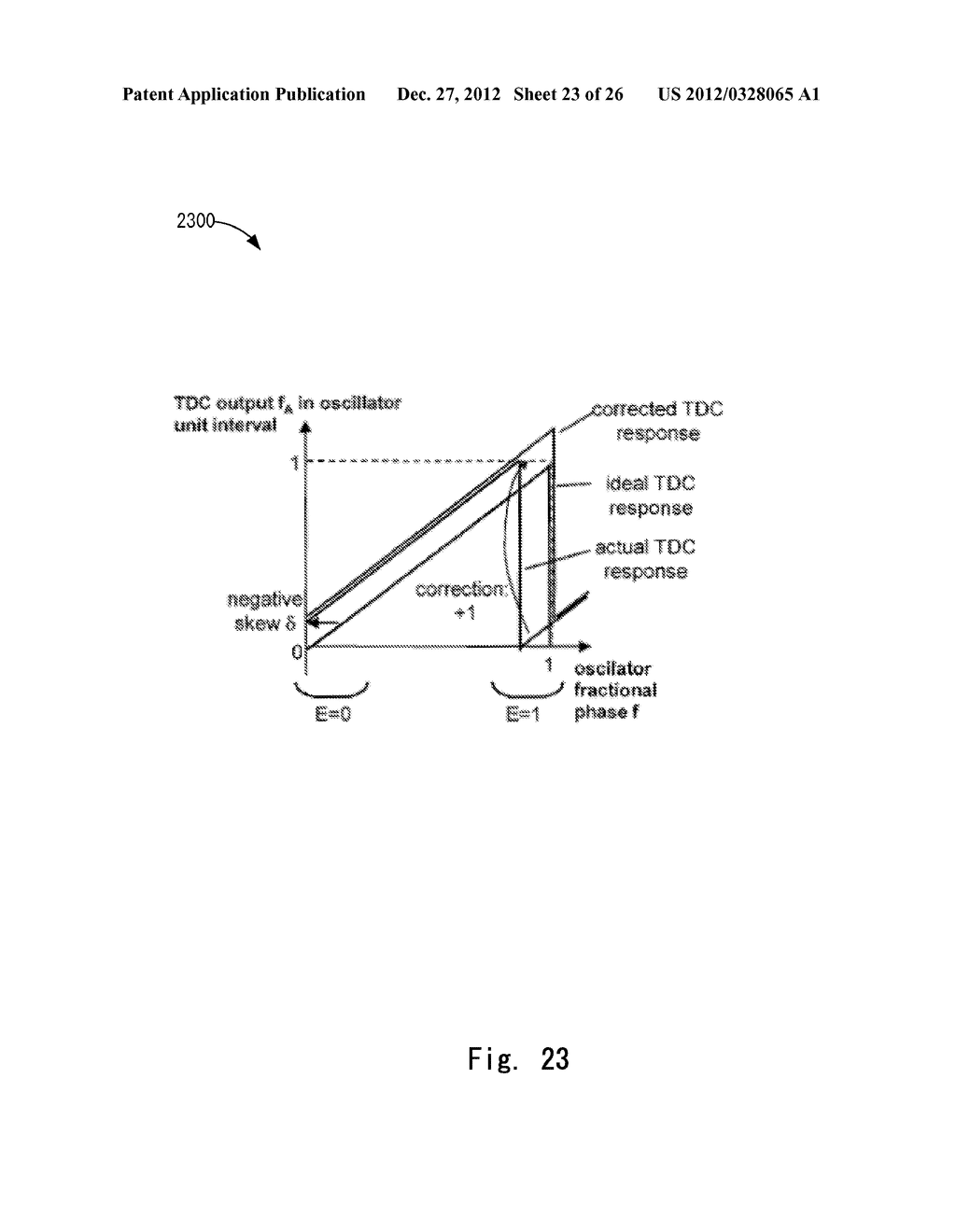 Methods and Devices for Implementing All-Digital Phase Locked Loop - diagram, schematic, and image 24