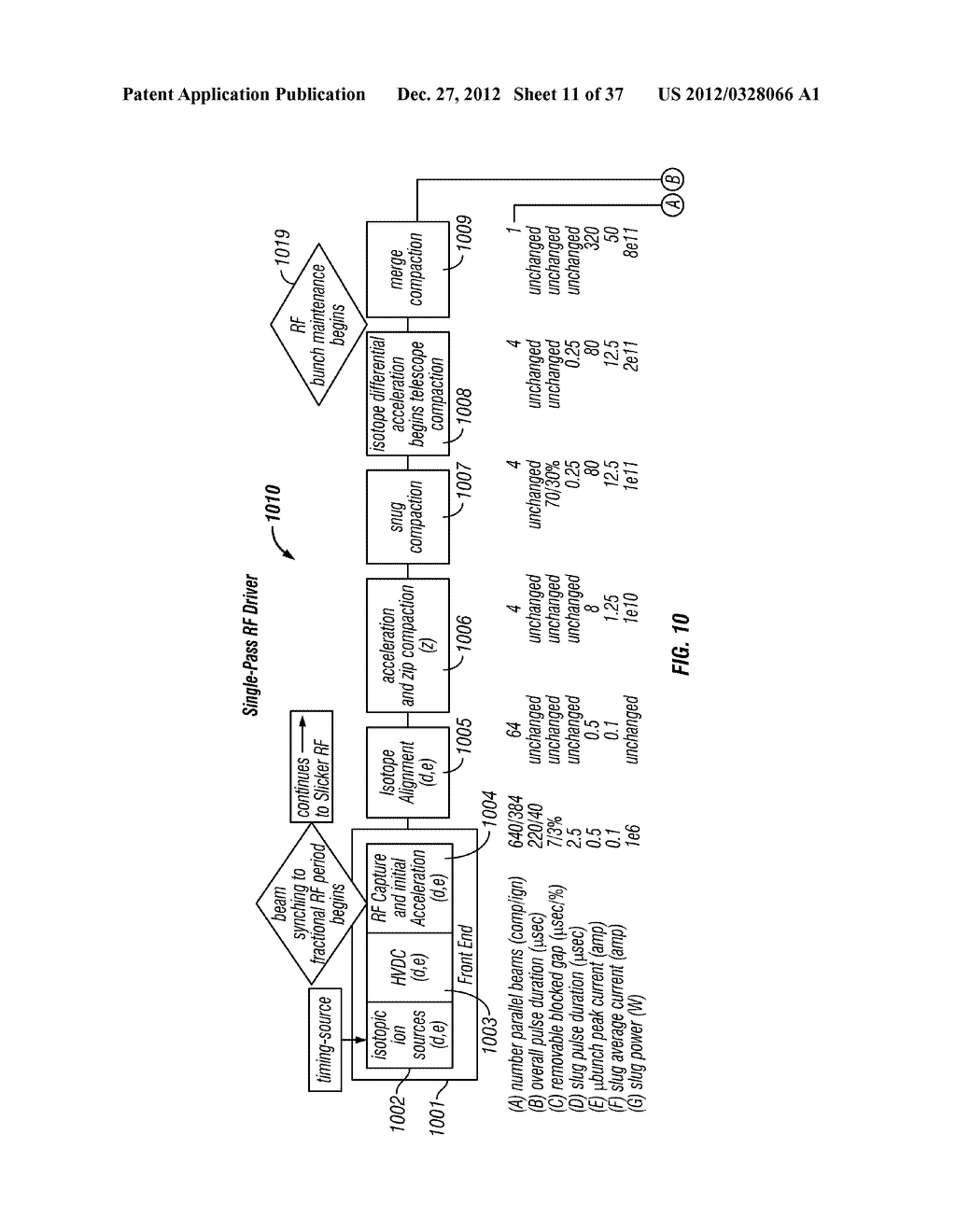 SINGLE-PASS, HEAVY ION FUSION, SYSTEMS AND METHOD FOR FUSION POWER     PRODUCTION AND OTHER APPLICATIONS OF A LARGE-SCALE NEUTRON SOURCE - diagram, schematic, and image 12