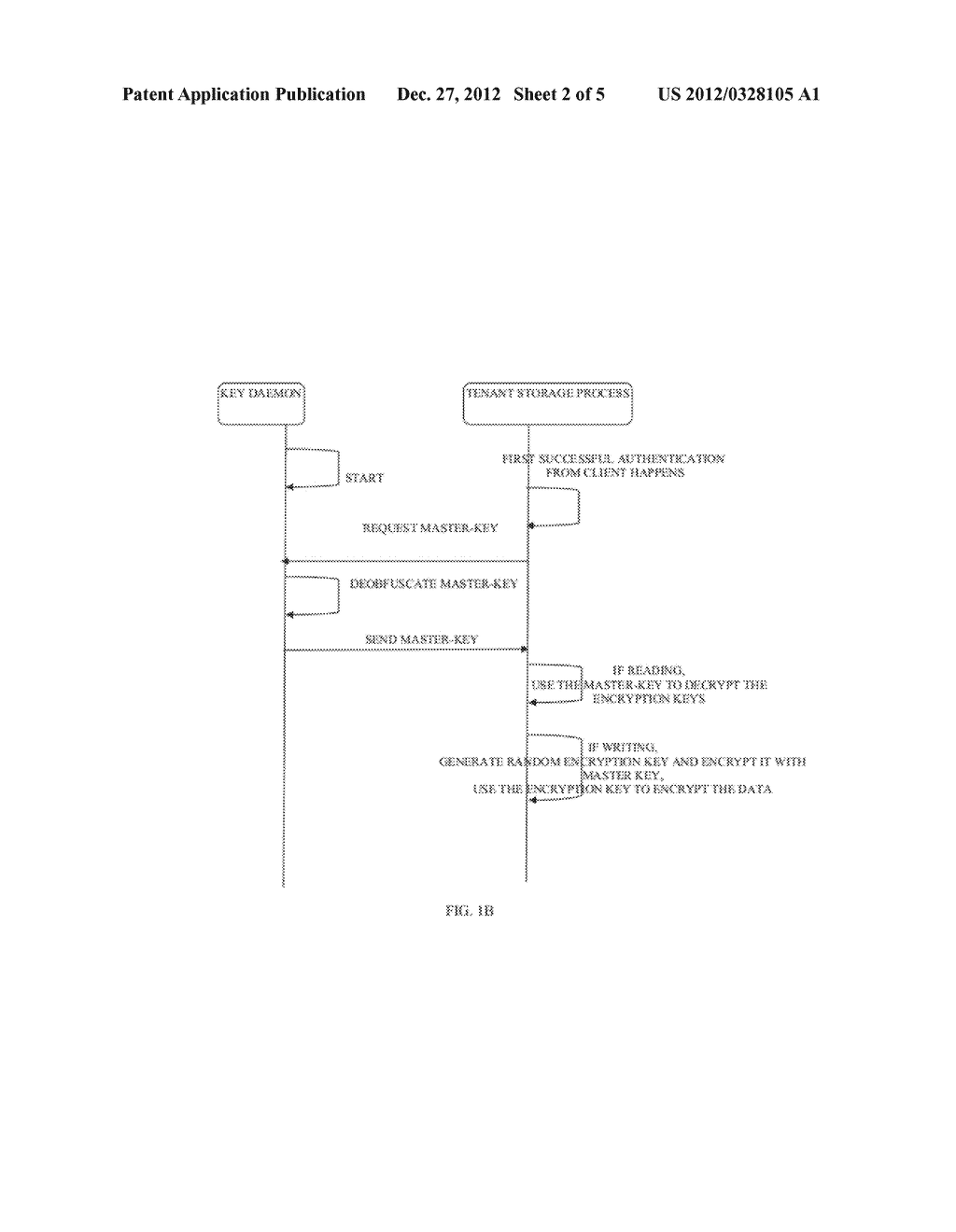TECHNIQUES FOR ACHIEVING TENANT DATA CONFIDENTIALITY FROM CLOUD SERVICE     PROVIDER ADMINISTRATORS - diagram, schematic, and image 03