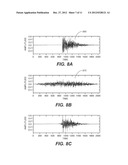 Reconstructing an Audio Signal By Spectral Component Regeneration and     Noise Blending diagram and image