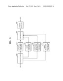 METHOD AND APPARATUS FOR ENCODING AND DECODING NOISE SIGNAL diagram and image